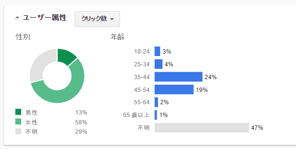 クリック