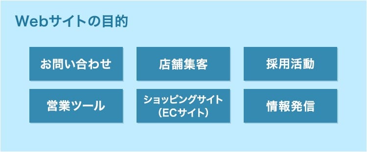 Webサイトの目的