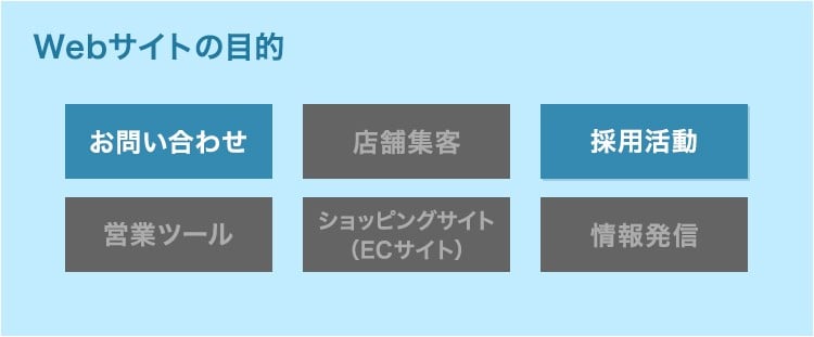 Webサイトの目的例