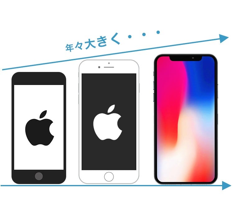 年々大きくなるスマホ