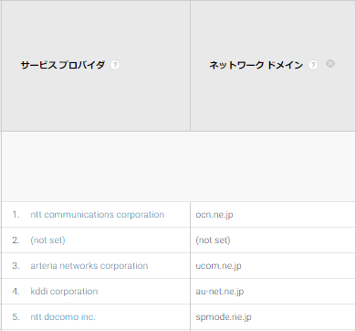 GAサービスプロバイダ