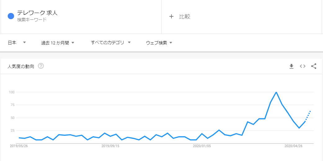 トレン_テレワーク