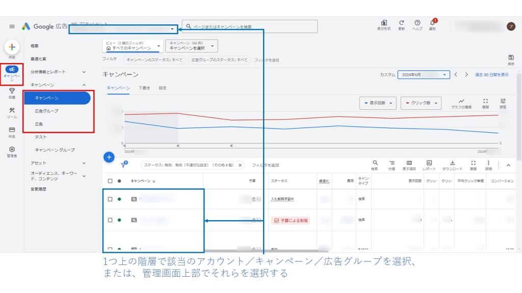 キャンペーン・広告グループ・広告単位-基本的な指標(表示回数／クリック数／クリック率／費用／コンバージョン数など)