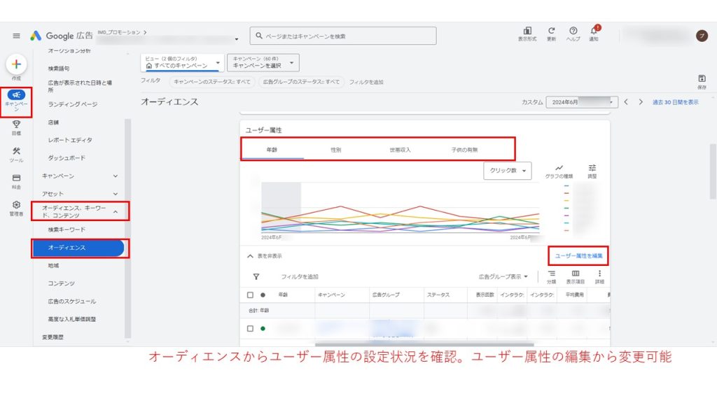 ユーザー属性(年齢／性別／世帯収入／子供の有無)